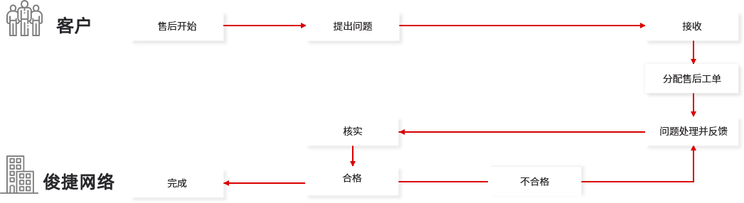 自貢網(wǎng)站運營維護